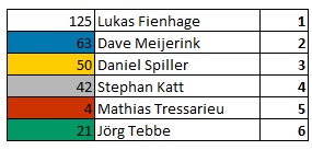 2025_altrip_goldener_romer