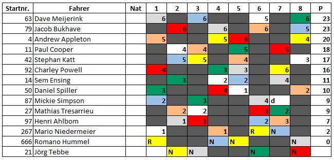 2025_ergebnisse-i-solo_zw