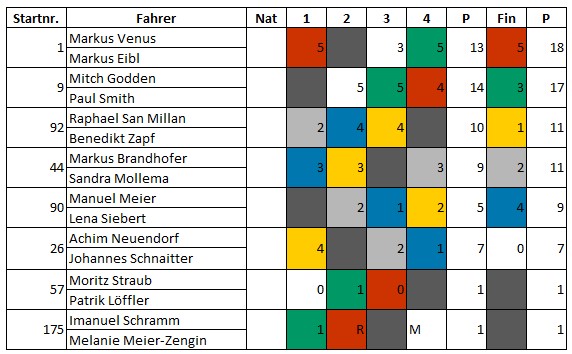 2025_ergebnisse_i-sw_zw