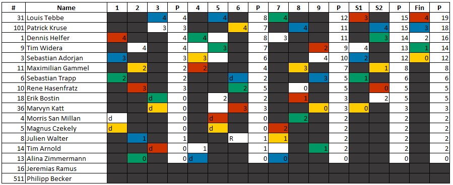 2025_b-solo_herxheim